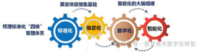 软件开发实战经验分享